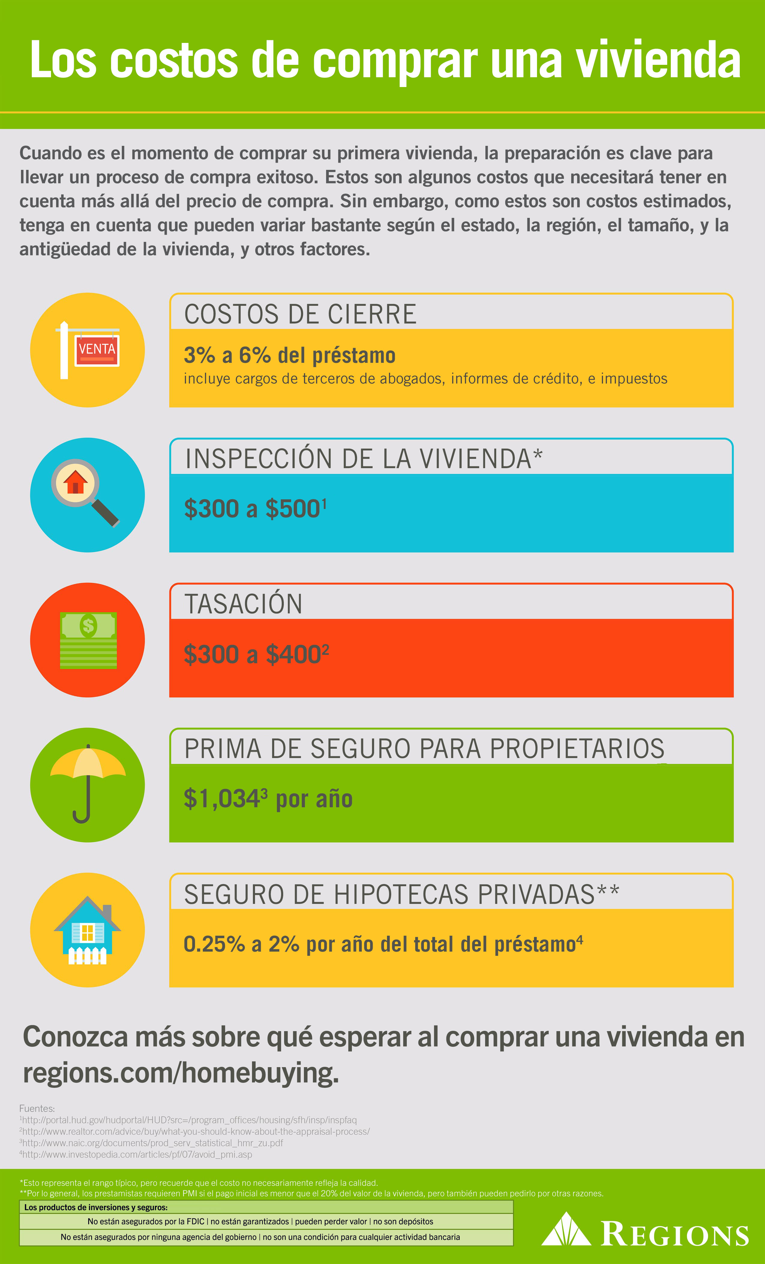 Infografía: El costo de comprar una vivienda