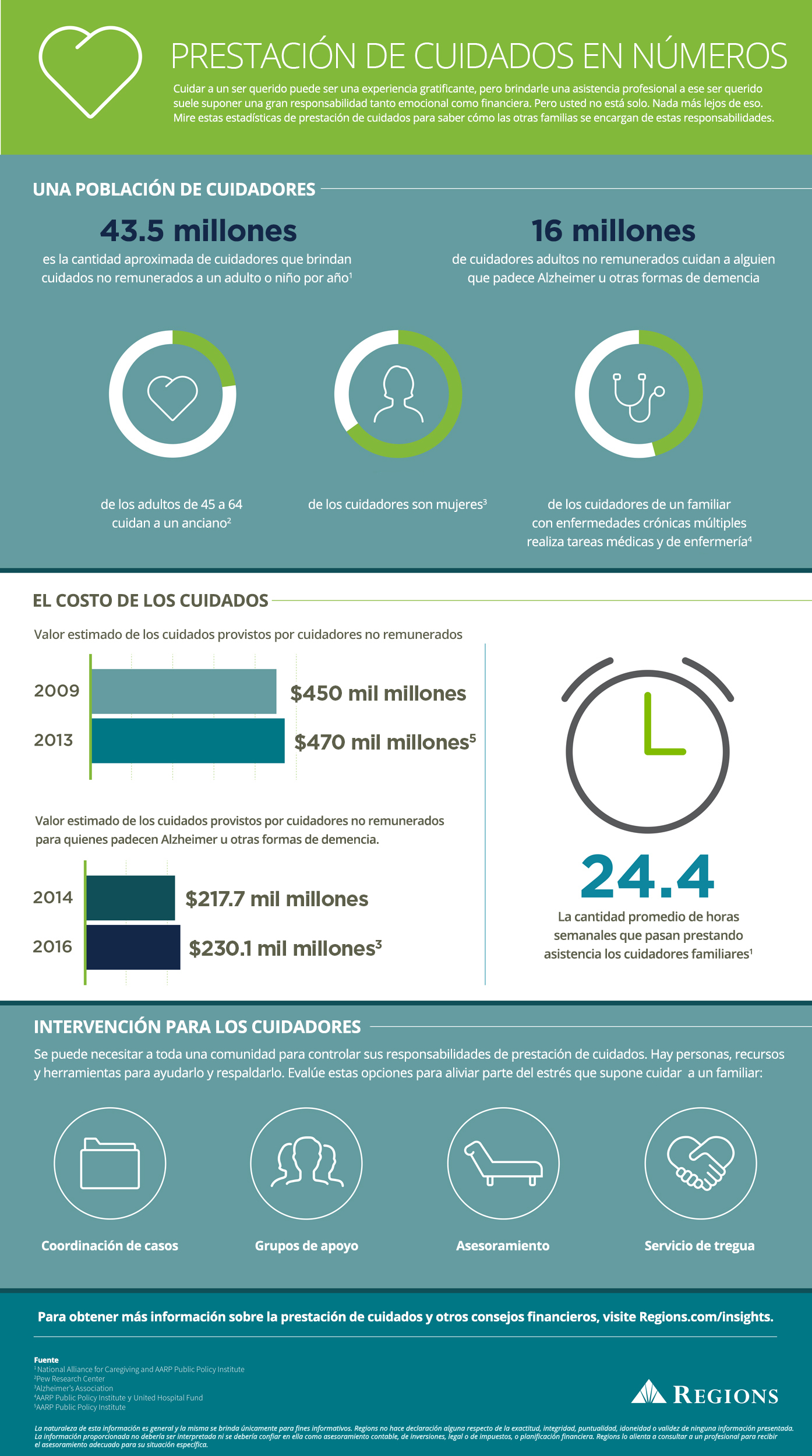Infografía Prestación de cuidados en números
