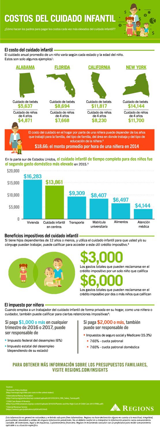 costos para el cuidado de niños