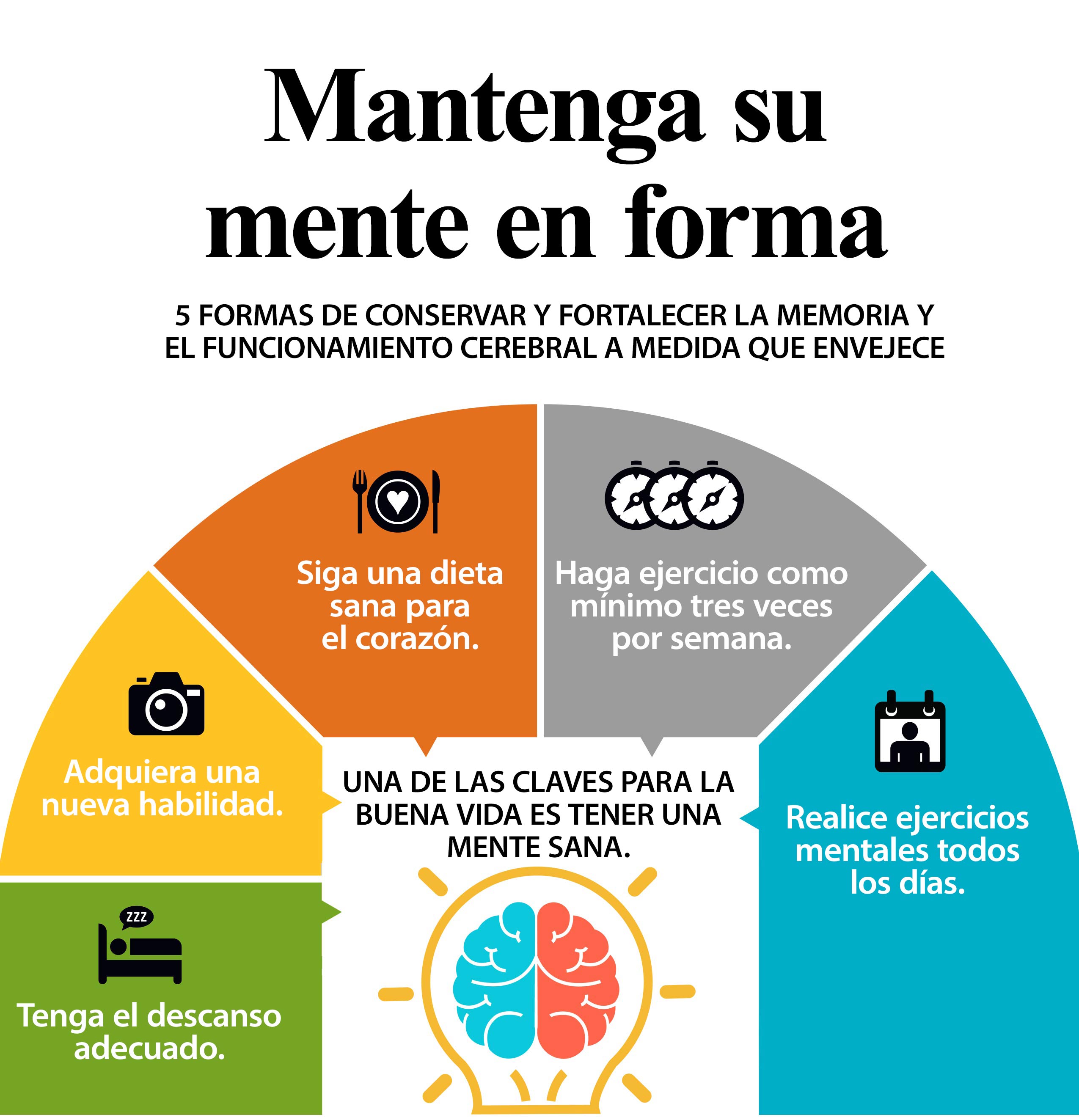 Gráfico informativo acerca de cómo mantener su mente en forma