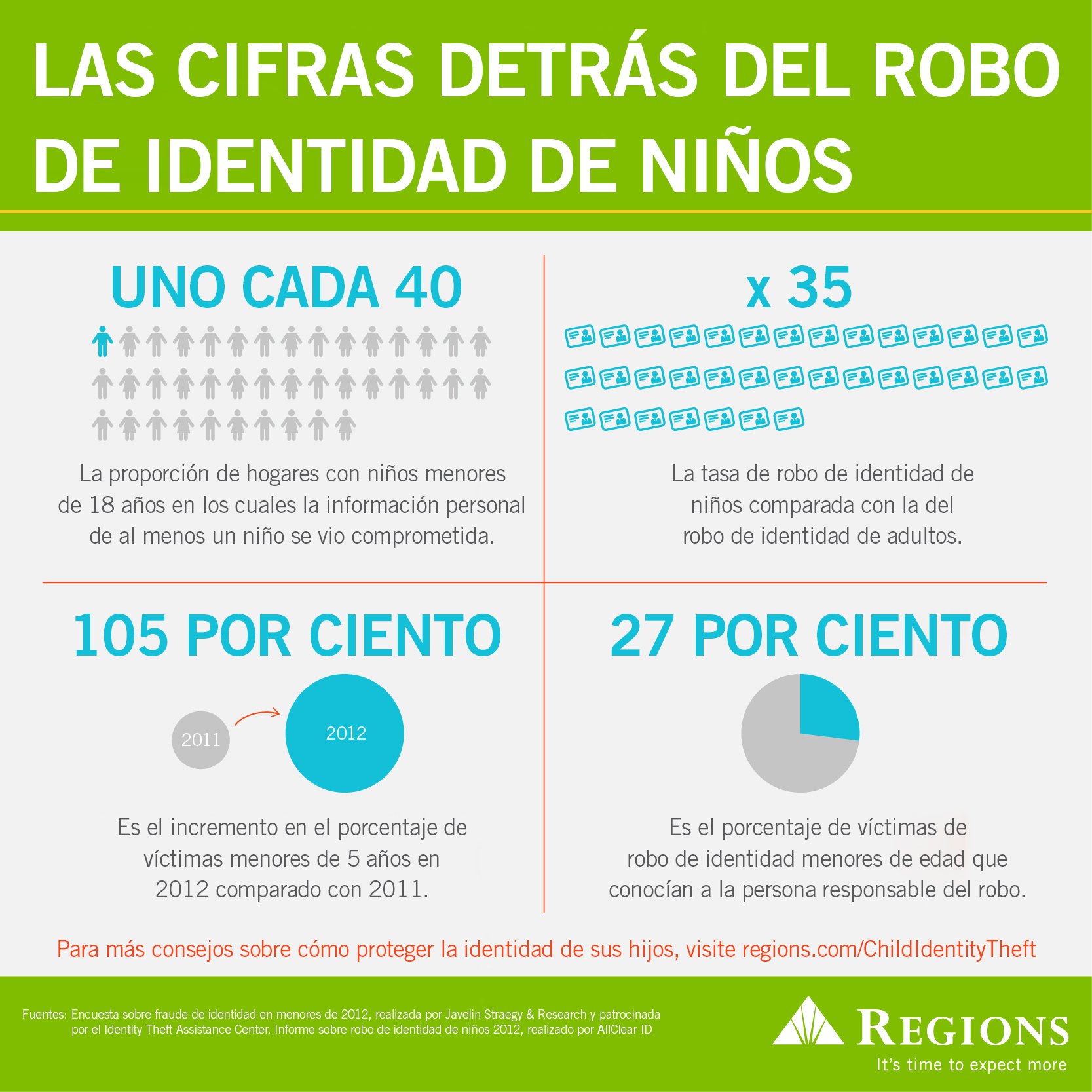 infografía de prevención del robo de identidad de niños