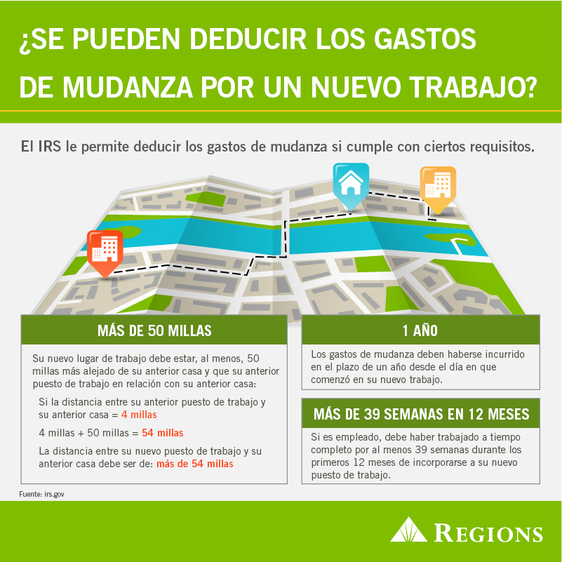 Gráfico informativo sobre los gastos de transferencia