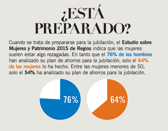 Las mujeres y el patrimonio: ¿está preparada?