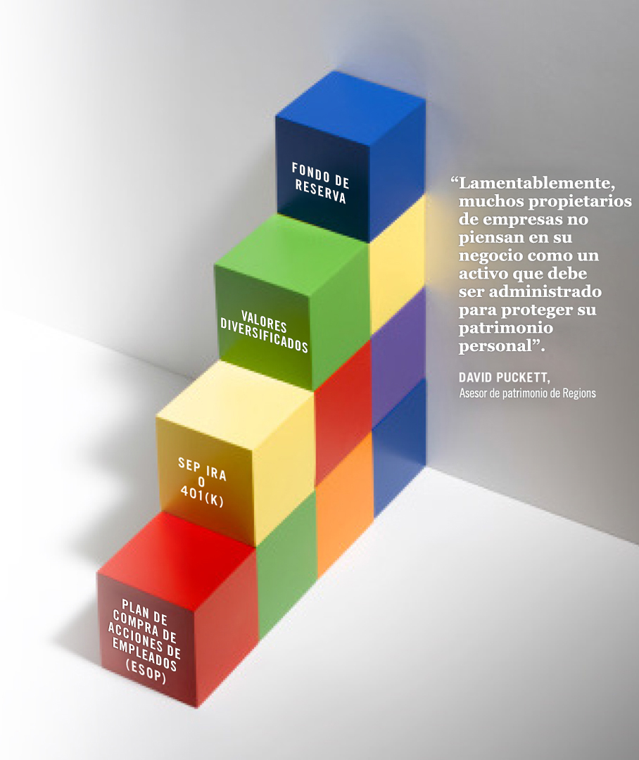 Infografía El desafío de la diversificación