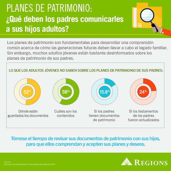 Comunicarles los planes patrimoniales a los hijos adultos