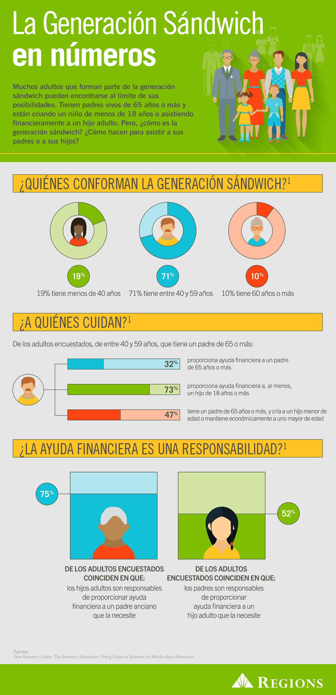 La "Generación Sandwich"