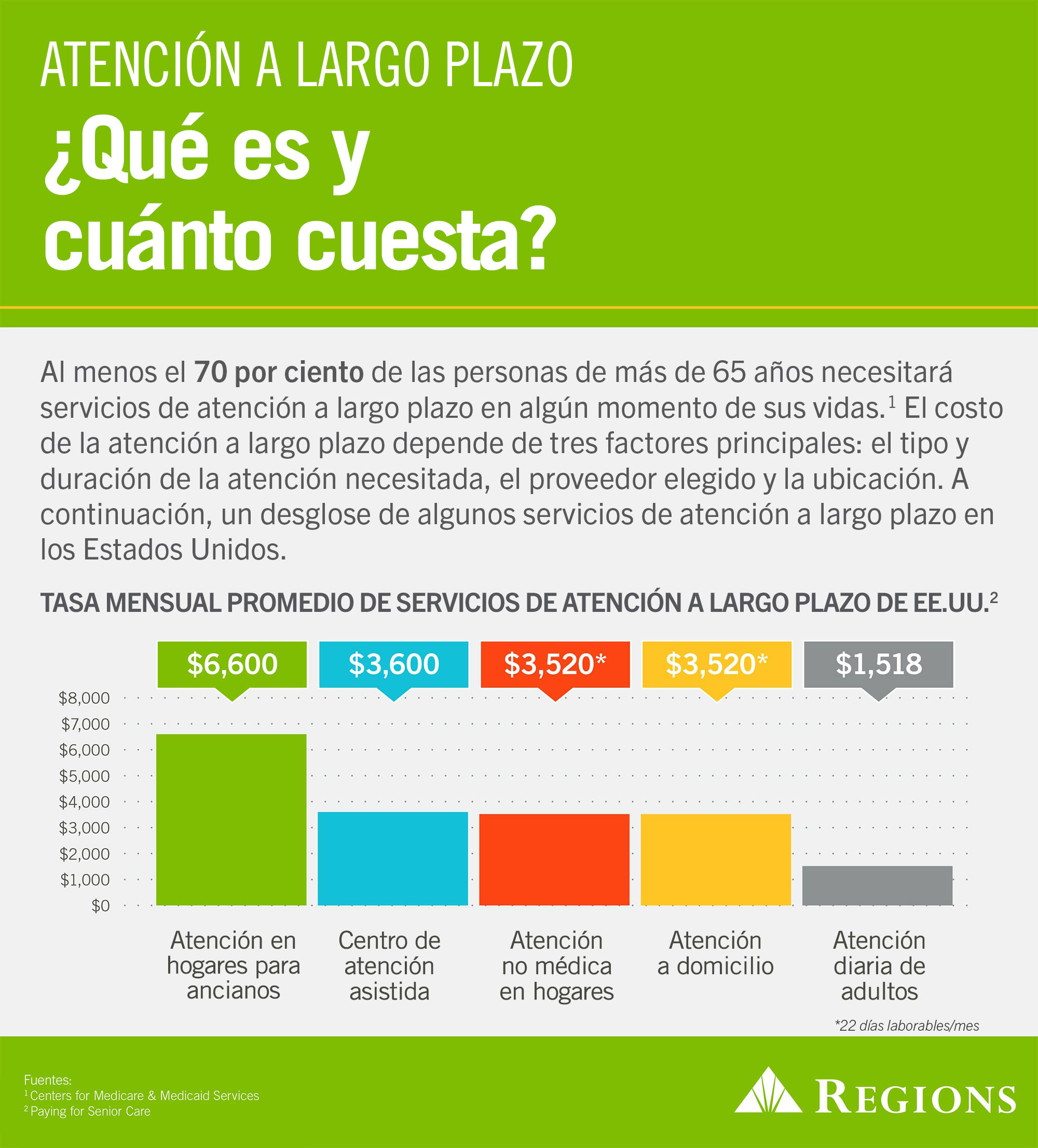 Información 2015-48: gráfico informativo sobre el costo de la atención a largo plazo