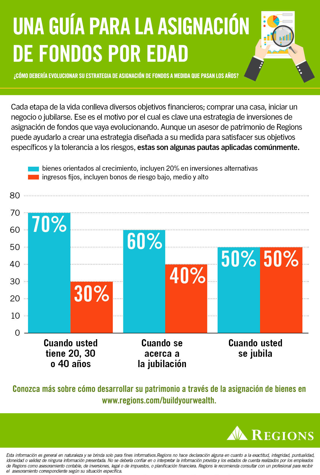 asignación de fondos