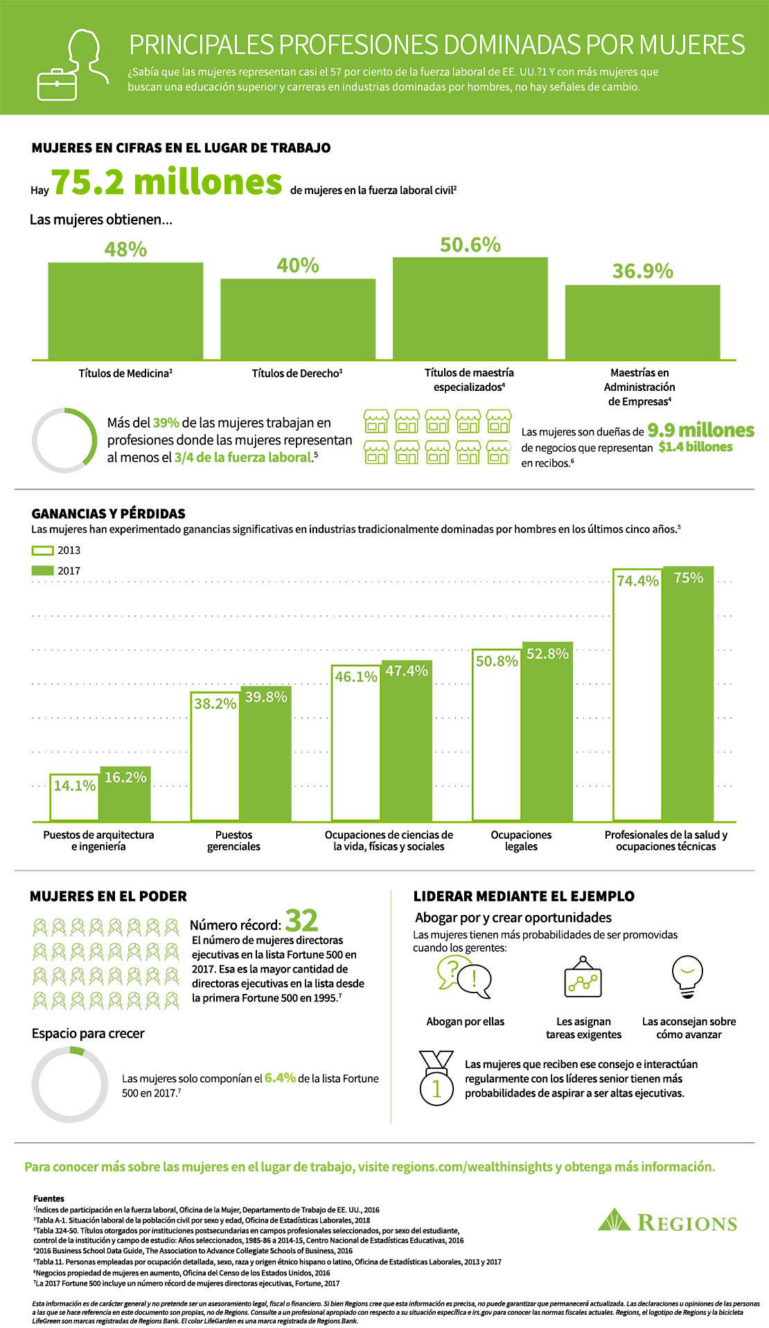 infografía sobre la igualdad en el lugar de trabajo