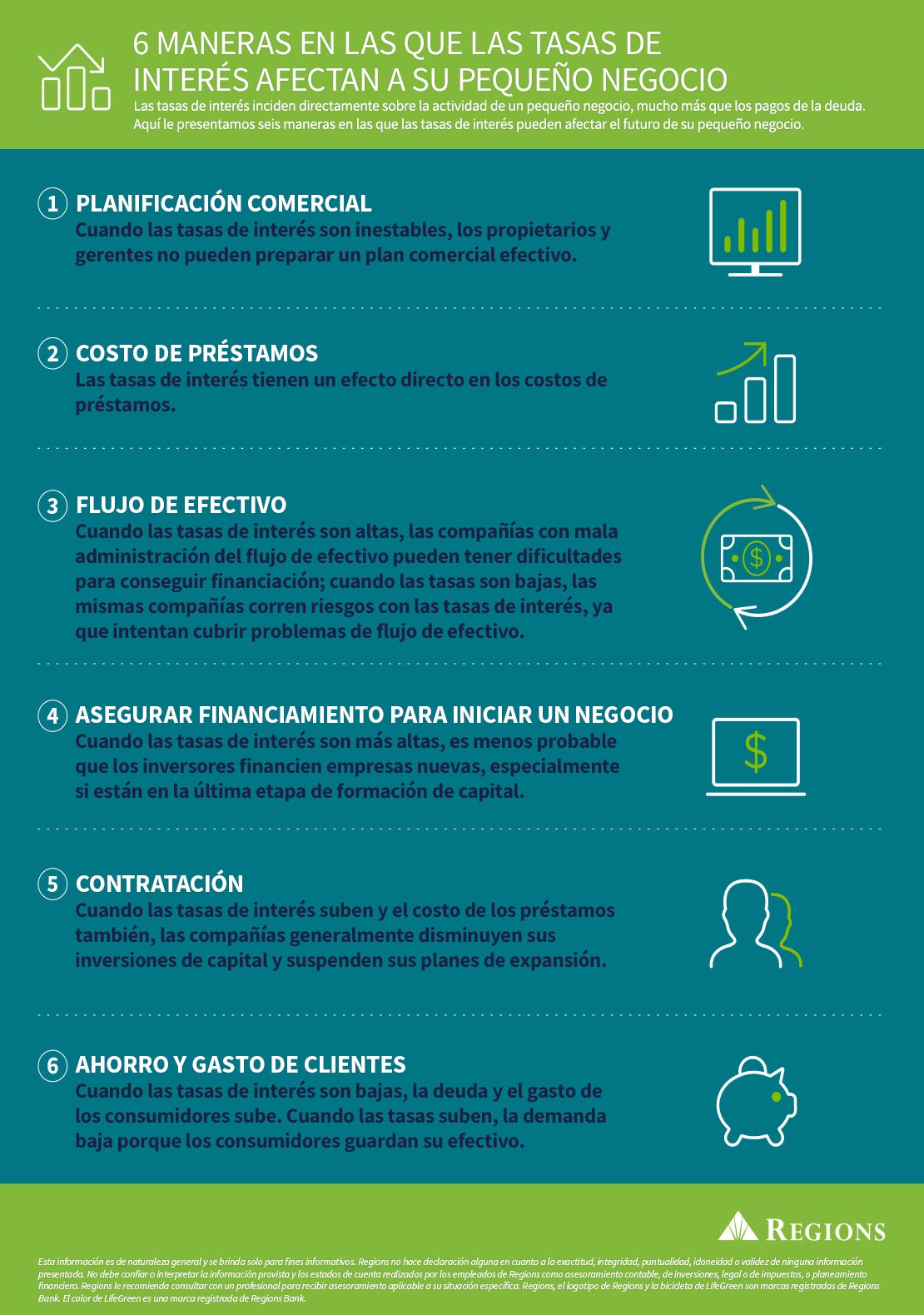 cómo afectan las tasas de interés a los pequeños negocios