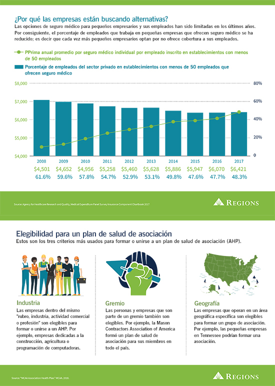 planes médicos de asociaciones