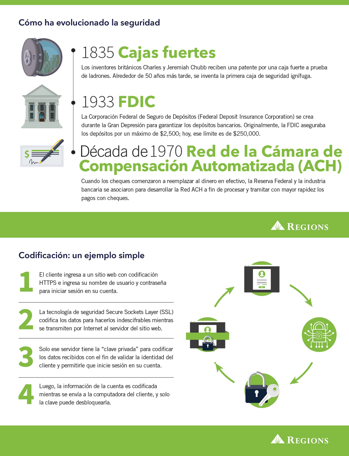 seguridad informática en los servicios bancarios