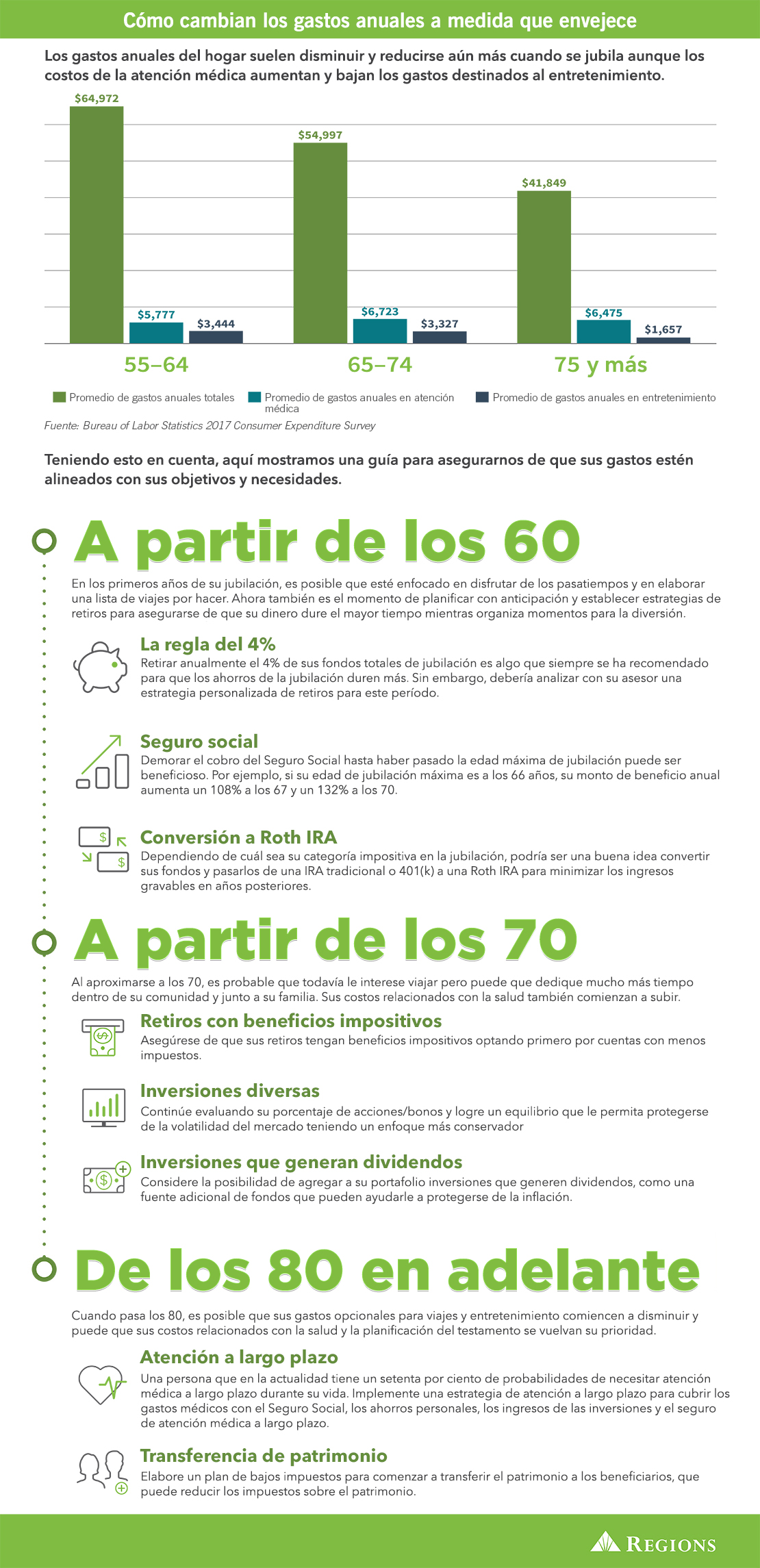 promedio de gastos durante la etapa jubilatoria