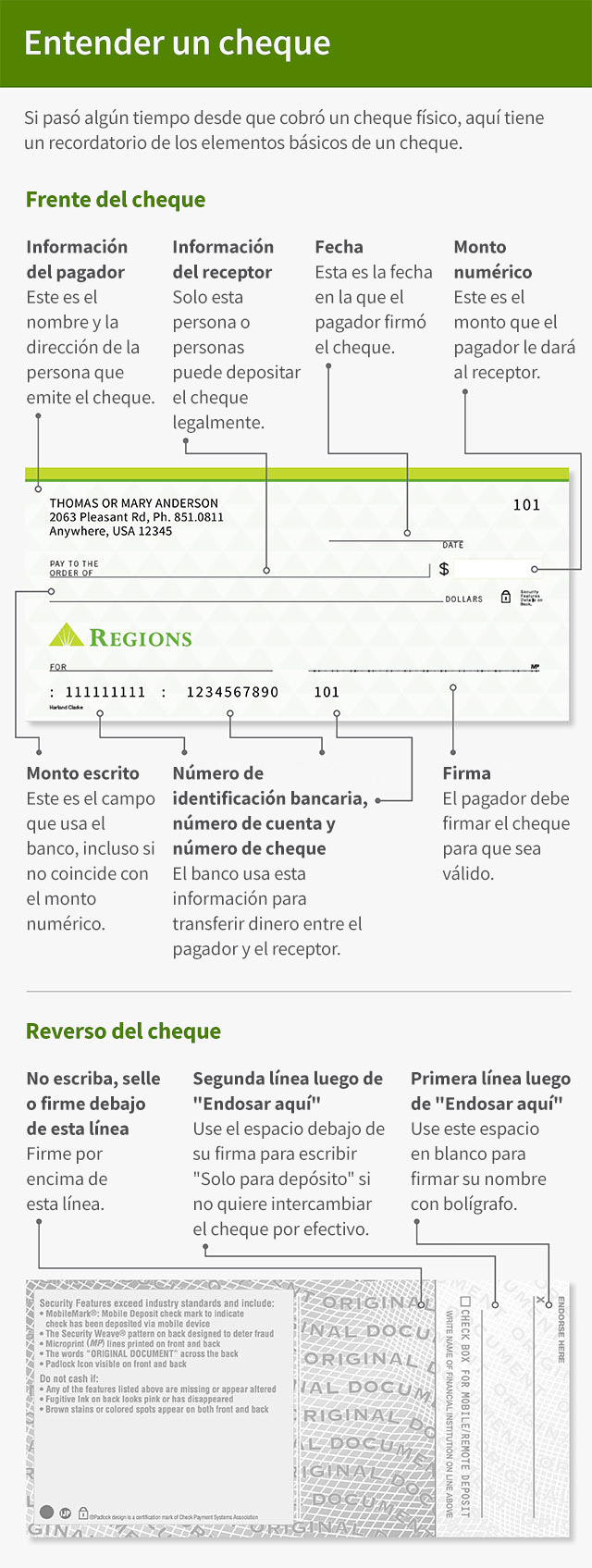 Este gráfico se titula "Cómo entender un cheque". Hay una introducción que dice: "Si hace tiempo que no cobra un cheque físico, aquí tiene un repaso de los elementos básicos que lo componen". El anverso y el reverso de un cheque contienen palabras. En el anverso del cheque figura: "Información del pagador: nombre y dirección de la persona que emite el cheque. Fecha: puede ser la fecha en que el pagador firmó el cheque. Datos del destinatario: solo esta persona o personas están legalmente habilitadas para depositar el cheque. Importe numérico: es el importe que el pagador entrega al destinatario. Importe escrito: es el campo que tiene en cuenta el banco, aunque no coincida con el importe numérico. Firma: el destinatario debe firmar el cheque para que sea válido. Número de cheque, número de ruta, número de cuenta: esta información la utiliza el banco para transferir dinero entre el pagador y el destinatario. En el reverso del cheque figura: primera línea después de "Endosar aquí": utilice este espacio en blanco para firmar con bolígrafo. Segunda línea después de "Endosar aquí": utilice el espacio debajo de su firma para escribir "Solo para depósito" si no desea cambiar el cheque por dinero en efectivo. "No escriba, selle ni firme por debajo de esta línea": mantenga su firma por encima de esta línea.