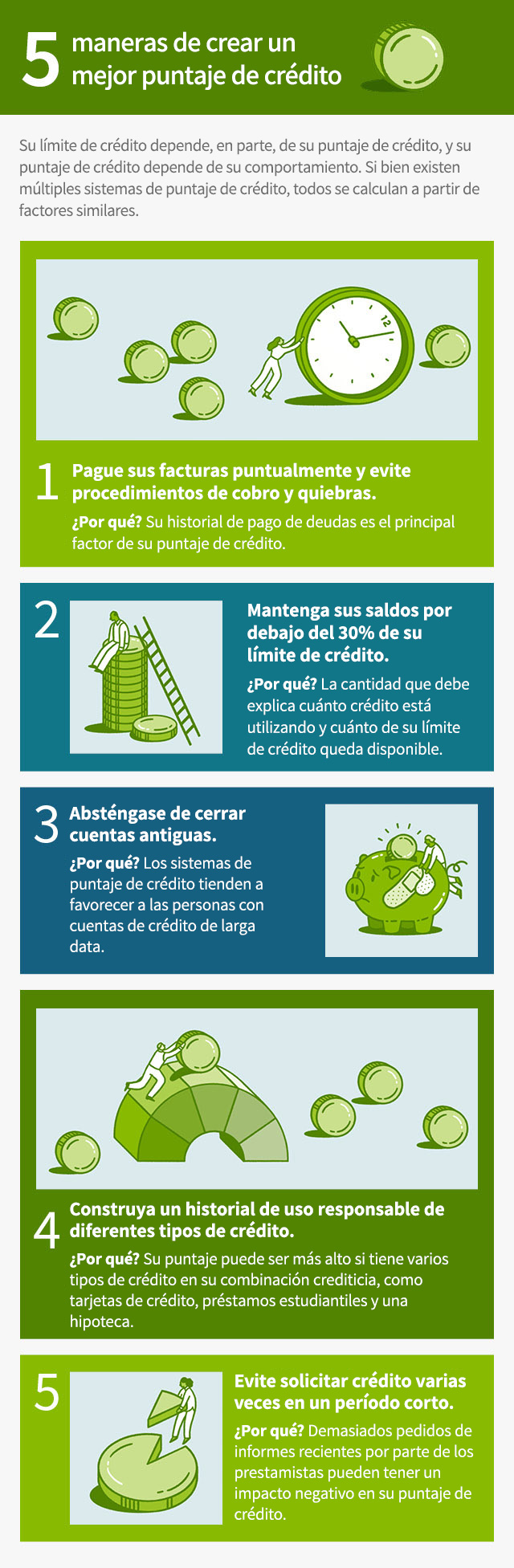 Este gráfico se llama "5 maneras de crear un mejor puntaje de crédito". En la introducción se dice: "Su límite de crédito depende, en parte, de su puntaje de crédito, y su puntaje de crédito depende de su comportamiento. Si bien existen múltiples sistemas de puntaje de crédito, todos se calculan a partir de factores similares". Cada uno de los siguientes consejos va acompañado de un pequeño gráfico que lo representa. Estos son los consejos: "1. Pague sus facturas puntualmente y evite procedimientos de cobro y quiebras. ¿Por qué? Su historial de pago de deudas es el principal factor de su puntaje de crédito. 2. Mantenga sus saldos por debajo del 30% de su límite de crédito. ¿Por qué? La cantidad que debe explica cuánto crédito está utilizando y cuánto de su límite de crédito queda disponible. 3. Absténgase de cerrar cuentas antiguas. ¿Por qué? Los sistemas de puntaje de crédito tienden a favorecer a las personas con cuentas de crédito de larga data. 4. Construya un historial de uso responsable de diferentes tipos de crédito. ¿Por qué? Su puntaje puede ser más alto si tiene varios tipos de crédito en su combinación crediticia, como tarjetas de crédito, préstamos estudiantiles y una hipoteca. 5. Evite solicitar crédito varias veces en un período corto. ¿Por qué? Demasiados pedidos de informes recientes por parte de los prestamistas pueden tener un impacto negativo en su puntaje de crédito".