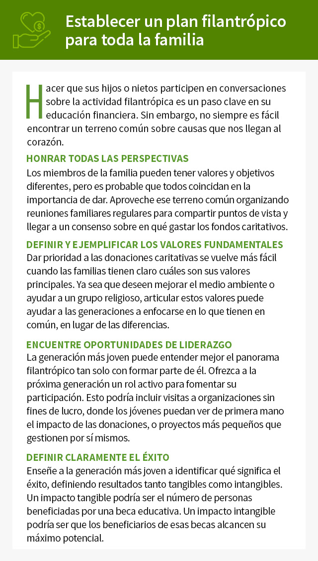 Cómo establecer un plan filantrópico familiar. Involucrar a sus hijos o nietos en conversaciones sobre filantropía es un paso esencial en su educación financiera. Sin embargo, encontrar intereses comunes en las causas que su familia podría apoyar no siempre es fácil. Aquí hay algunas mejores prácticas para trabajar juntos como familia. Respetar todas las perspectivas. Los miembros de la familia pueden tener valores y objetivos diferentes, pero es probable que todos coincidan en la importancia de dar. Aproveche ese terreno común organizando reuniones familiares regulares para compartir puntos de vista y llegar a un consenso sobre en qué gastar los fondos caritativos. Definir y ejemplificar los valores fundamentales. Dar prioridad a las donaciones caritativas se vuelve más fácil cuando las familias tienen claro cuáles son sus valores principales. Ya sea que deseen mejorar el medio ambiente o ayudar a un grupo religioso, articular estos valores puede ayudar a las generaciones a enfocarse en lo que tienen en común, en lugar de las diferencias. Encontrar oportunidades de liderazgo. La generación más joven puede comprender mejor el panorama filantrópico al involucrarse directamente. Ofrezca a la próxima generación un rol activo para fomentar su participación. Esto podría incluir visitas a organizaciones sin fines de lucro, donde los jóvenes puedan ver de primera mano el impacto de las donaciones, o proyectos más pequeños que gestionen por sí mismos.Definir claramente el éxito. Enseñe a la generación más joven a identificar qué significa el éxito, definiendo resultados tanto tangibles como intangibles. Un impacto tangible podría ser el número de personas beneficiadas por una beca educativa. Un impacto intangible podría ser que los beneficiarios de esas becas alcancen su máximo potencial.
